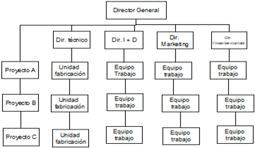 EE%20TEMA%205%20LA%20ORGANIZACI%C3%93N%20Y%20DIRECCI%C3%93N%20DE%20LA%20EMPRESA_clip_image018.png